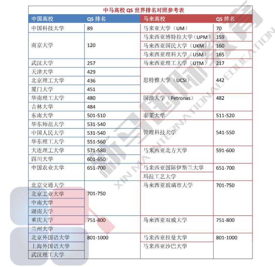千萬別去馬來西亞留學？WHY？(圖3)