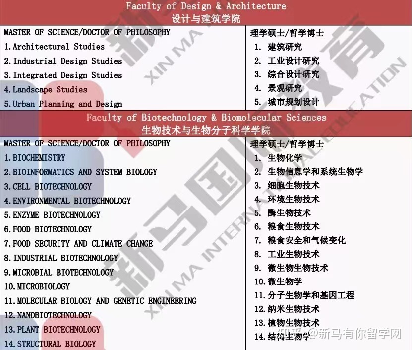 博特拉大學(圖16)