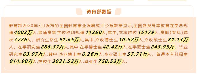 讓數(shù)據(jù)告訴你，來馬來西亞留學(xué)“好就業(yè)”的專業(yè)該如何選擇！(圖2)