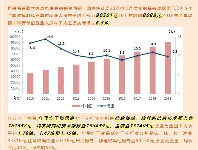 讓數(shù)據(jù)告訴你，來馬來西亞留學(xué)“好就業(yè)”的專業(yè)該如何選擇！(圖8)