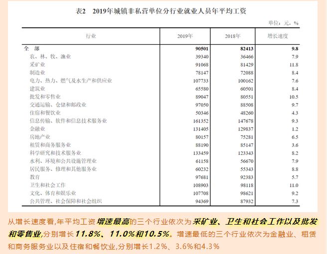 讓數(shù)據(jù)告訴你，來馬來西亞留學(xué)“好就業(yè)”的專業(yè)該如何選擇！(圖9)