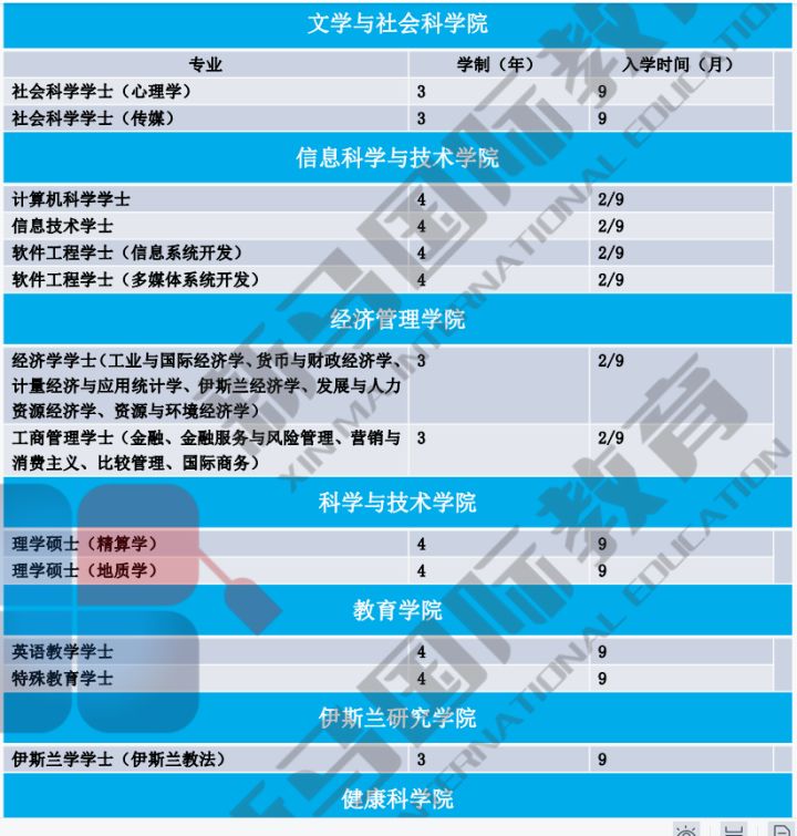 馬來(lái)西亞國(guó)立大學(xué)(圖3)