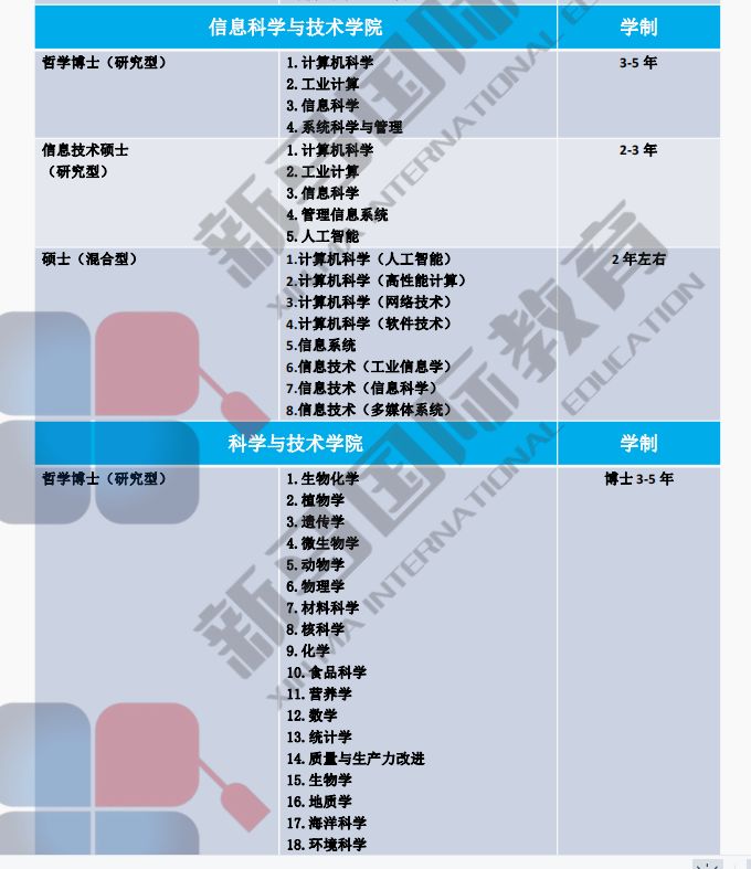 馬來(lái)西亞國(guó)立大學(xué)(圖4)