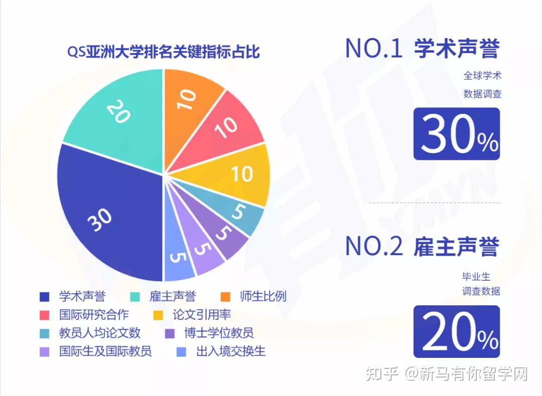 2023QS亞洲大學排名發布，馬來西亞這所高校沖進亞洲TOP50放出什么信號？(圖2)